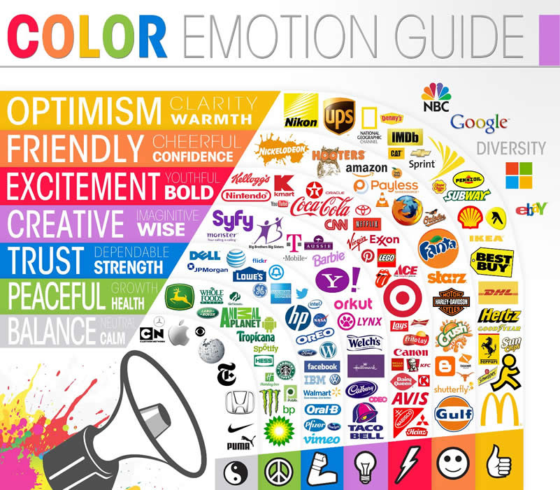 Màu sắc rất quan trọng nếu bạn muốn cải thiện thiết kế banner quảng cáo
