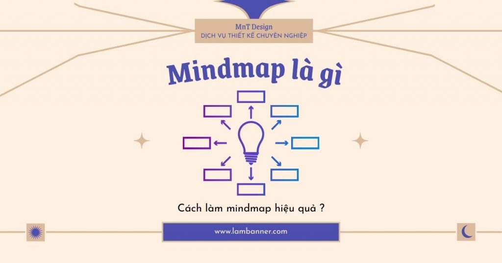 Mindmap là gì ? Cách làm mindmap đẹp và chuyên nghiệp ?